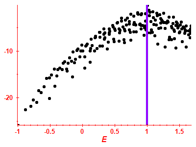 Strength function log